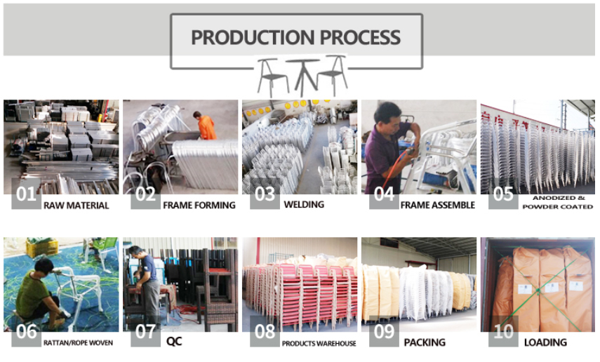 Processus de production (BD 官 网)
